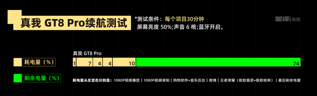性价比品牌都有影像联名了？真我也要冲高？