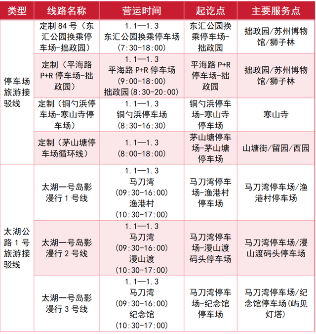元旦苏州推出46条文旅专线！