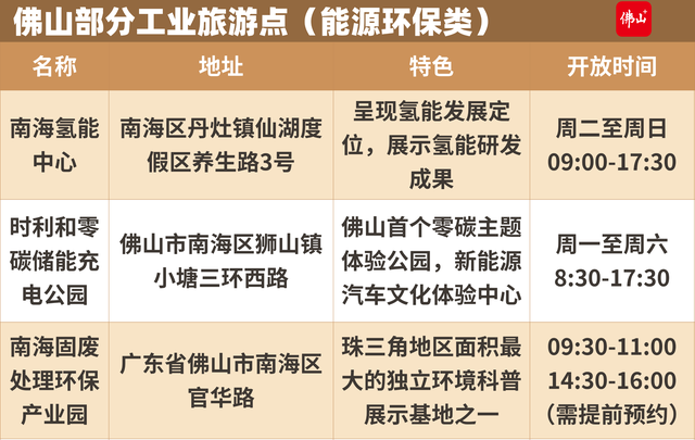 趣游周末 | 起底佛山工业游，还有这些“隐藏榜单”！今年秋假走起→