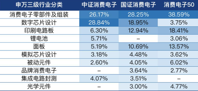 消费电子迎AI硬件浪潮，AI硬件重构产业链！消费电子不慌了？