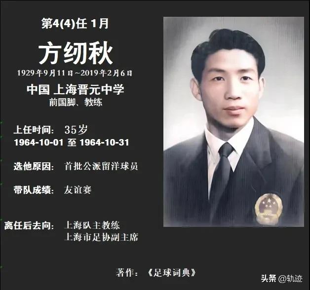 最全中国男足历届主教练图鉴