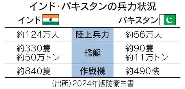 输掉一场重要战争的后果是什么？连日本都开始揭印度老底了