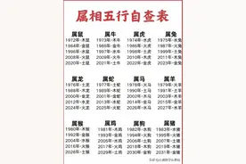你知道自己属于五行中的哪个，整理出来，建议收藏，以备自查。图片