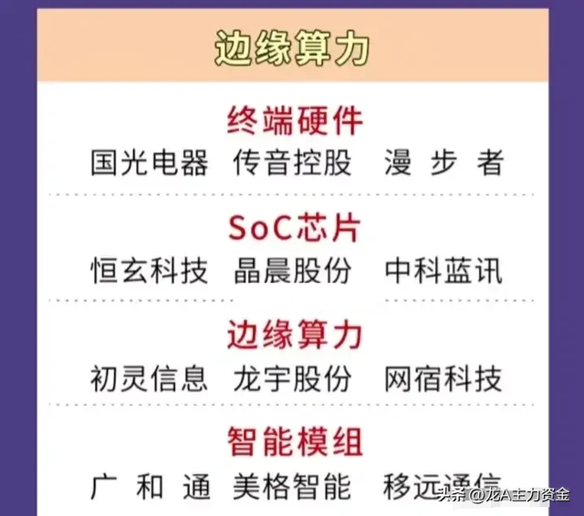军工+风电+光通信+AI应用+算力+中药+数据要素+船舶等汇总