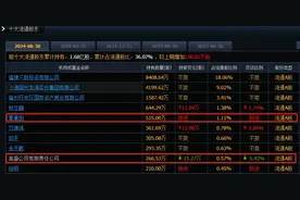 牛散夏重阳刚刚介入这6个股票，国资、外资和私募也跟着一起买图片