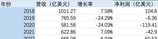 很多人打死都不坐波音飞机了