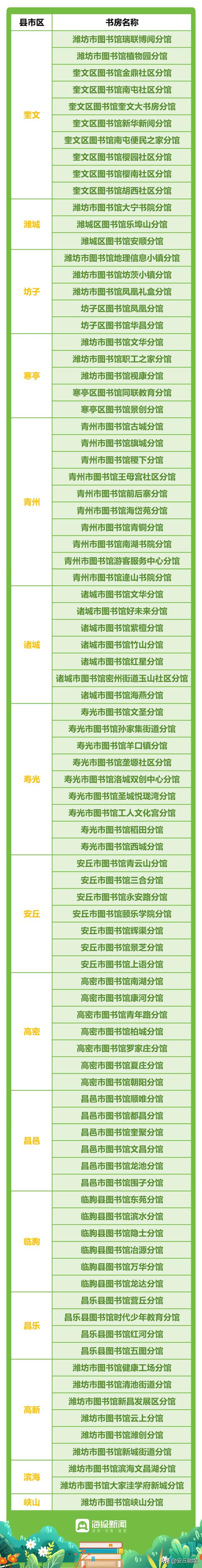 转角遇到书香！潍坊阅读地图出炉→