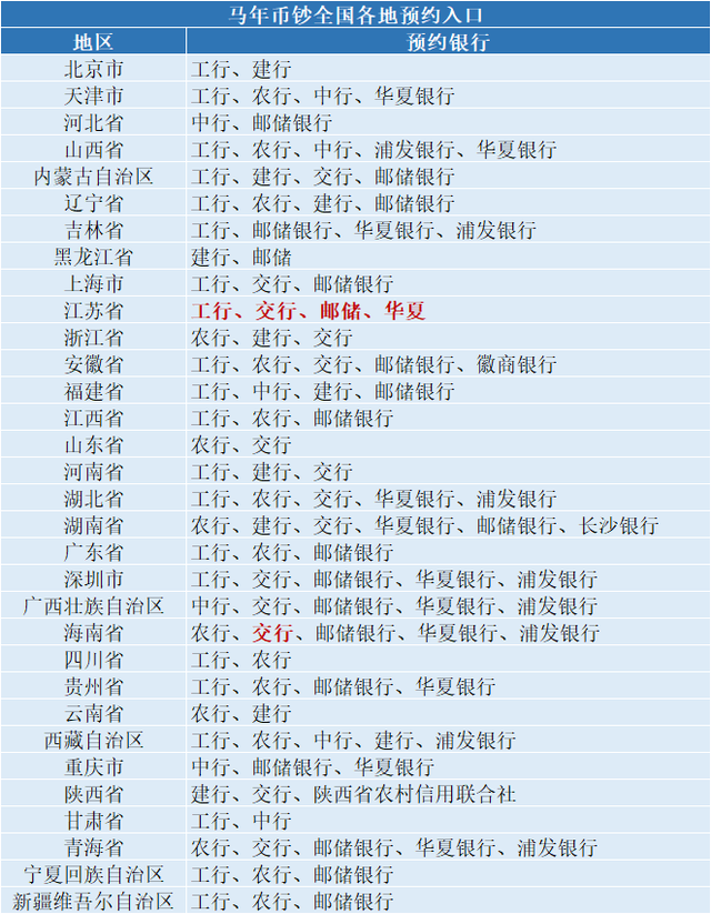 22：30开抢，每人20张！马钞0秒预约攻略来了！