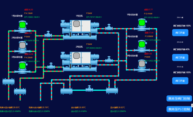 精准控能耗：安科瑞暖通优化方案降低某研究院空调用电量达30%