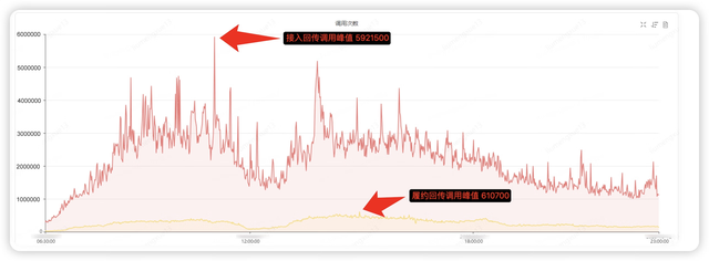 性能测试调优实战与探索（存储模型优化+调用链路分析）