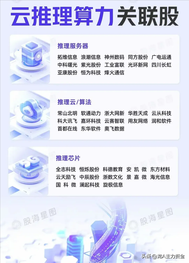 消费电子+医药龙头公司+算力50强+军工+汽车零部件+氢能源+半导体