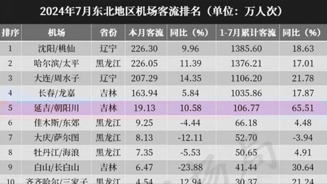 超越美国日本！中国投资263亿建全球最大海上机场，它到底有多牛