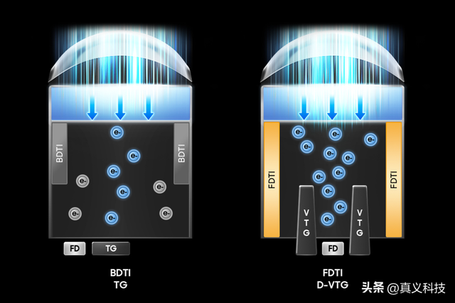 Find X9 Pro 的潜望究竟有多牛？黑厂狂吹的2亿像素三星HP5深度解析