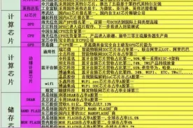 算力概念龙头股大全，算力细分产业链上市公司整理（建议收藏）图片