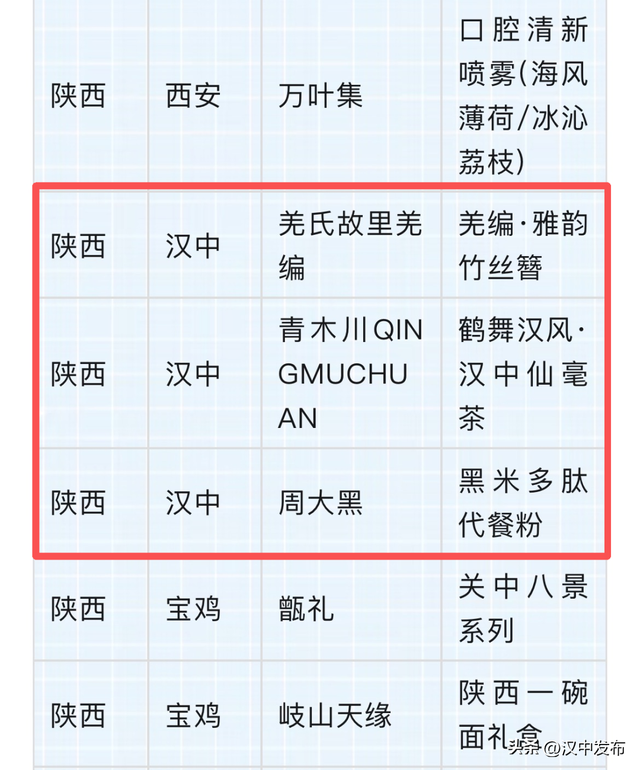 2银3铜！汉中特色旅游商品获奖