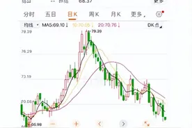 油价要降！就在今晚！图片