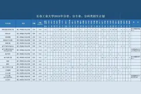 长春工业大学发布2024年招生计划图片