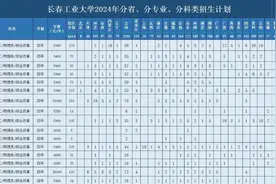 长春工业大学发布2024年招生计划图片