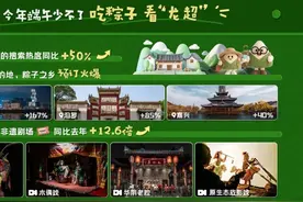 携程发布2025年端午假期出游趋势预测！兰州成西北区域热门目的地图片