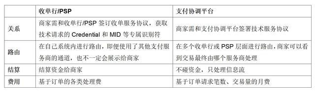 跨境订单难收款！2.4 万亿支付市场，却栽在 “支付通道” 没选对？