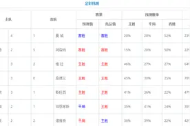 程序员的欧洲杯：用大数据预测胜率，比踢球还刺激图片