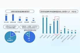 擦屁股像砂纸？ 湿厕纸从“特殊场景用品”升级为“高频消费品” 7成人视它为品质投入图片