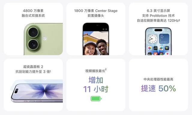 原来 iPhone 17 基础款除了 120Hz 高刷，还有这么多升级啊！