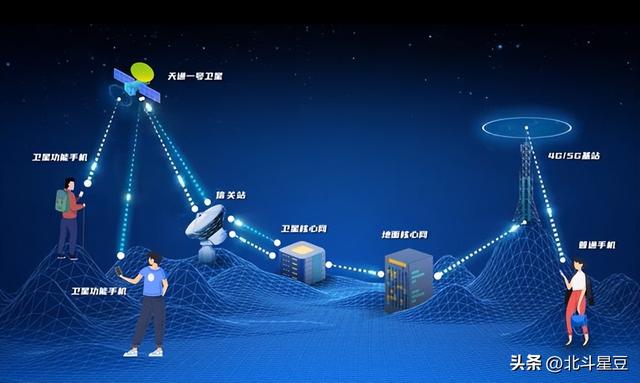 “卫星大战”升级！移动联通志在必得，电信却笑而不语？
