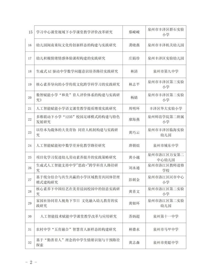 南安多项课题拟推荐省里！