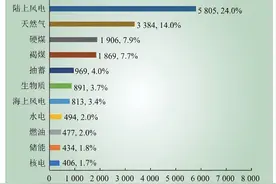 德国关停核电前后保供应促消纳经验分析图片