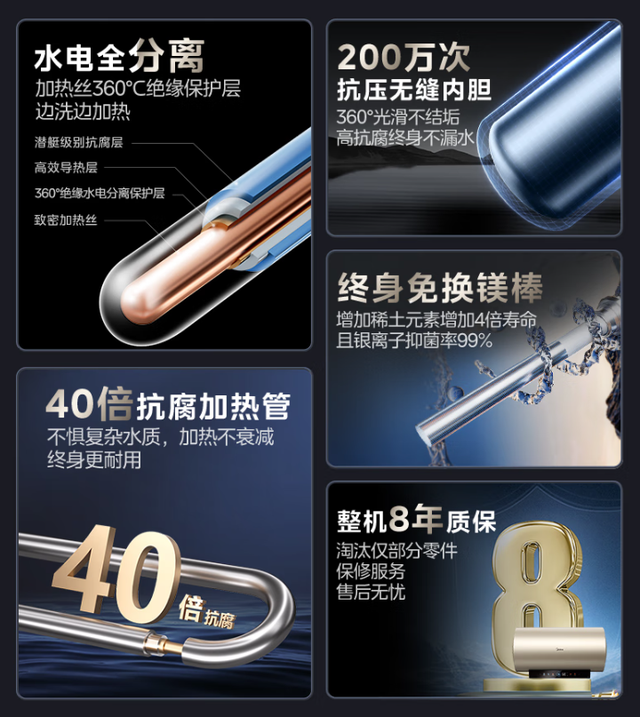 换电热水器怎么选？免换镁棒成流行功能，900元就能买不错产品