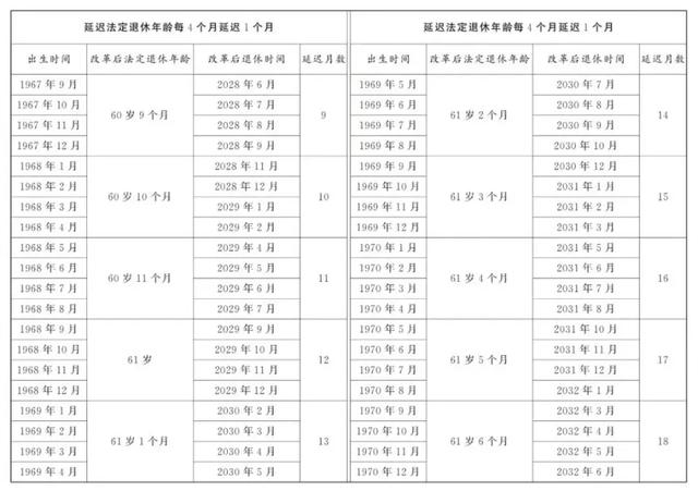 在北京退休，京籍非京籍规定大不同！一文看懂不迷糊