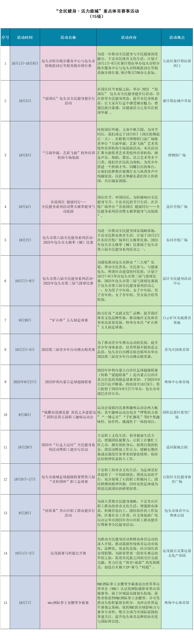 包头市文化旅游广电局 体育局 商务局关于国庆中秋期间文化旅游、体育赛事、消费促进重点活动的公告