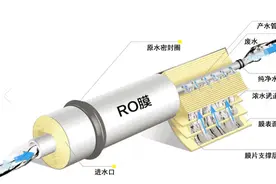 反渗透（RO）原理图片
