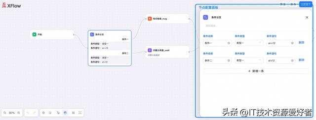 【推荐】一款由阿里巴巴开源、功能强大、易用的企业级中后台应用