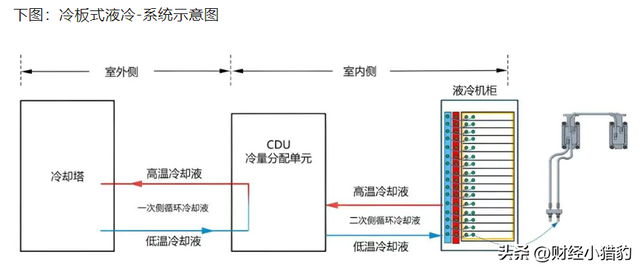 需求爆发！直接涨停，新热点方向出现了？是上车机会？（附名单）