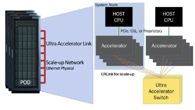 打破NVLink垄断，华为这个“大杀器”即将开源