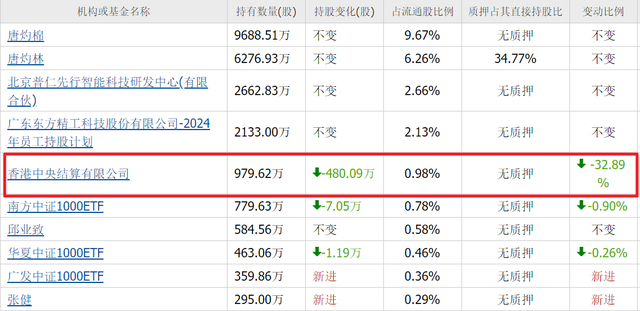 北向重仓人形机器人：东方精工、万马股份、楚江新材，含金量谁高