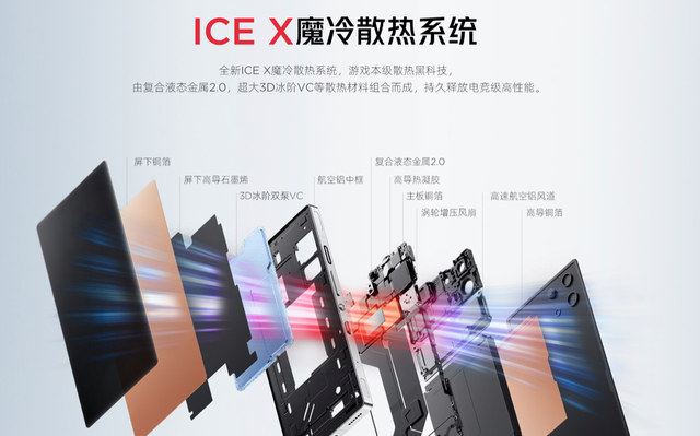 红魔10S Pro系列：游戏手机新巅峰，畅享PC游戏大作！