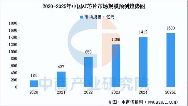 2025年中国智算中心产业链图谱及投资布局分析（附产业链全景图）