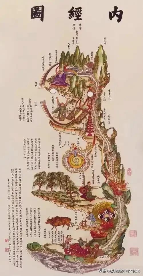 小周天修炼玄关是什么？小周天第一玄关怎么破？