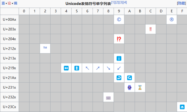 看完之后，我再也不敢在微信乱发表情了