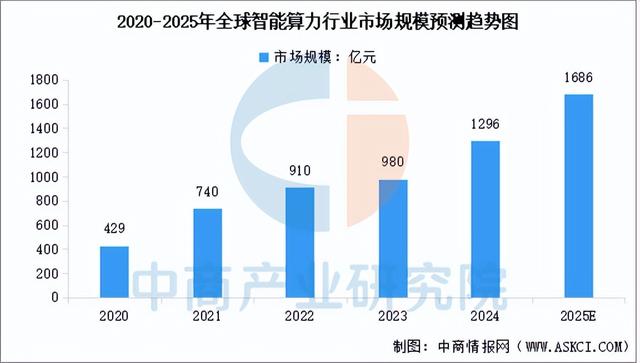 2025年中国智能算力产业链图谱及投资布局分析（附产业链全景图）