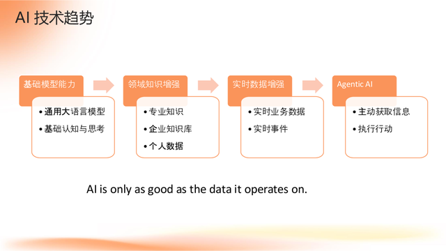 Apache Flink 2.0：实战数据湖与 AI 实时化