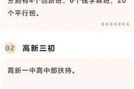 目标校定了吗？西安各区近60所初中班型介绍及热度划分图片