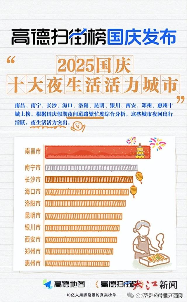 文旅玩出“王炸” 这个国庆，江西太会了！