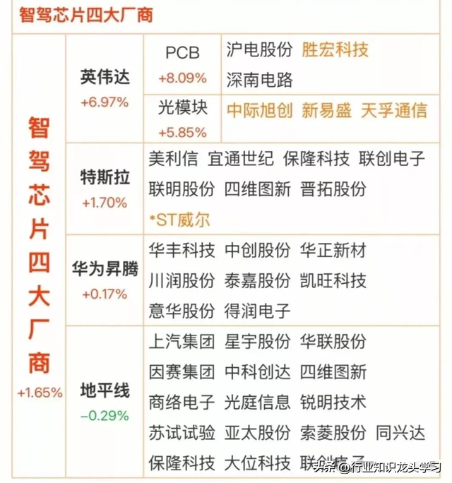 值得珍藏：存储+智驾芯片+国产算力+华为+机器人+新能源AI等