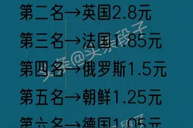 世界各国电费排行，中国是多少？图片