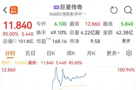 涨疯了！市值破100亿！图片