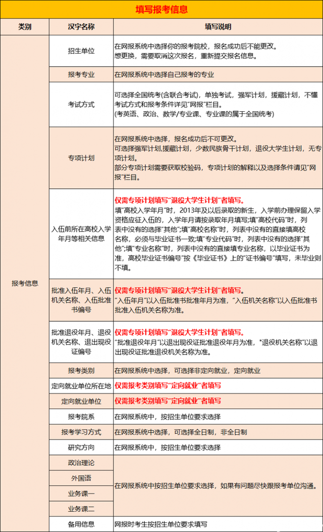 考研报名保姆级流程！新手必看，别因细节错过考试